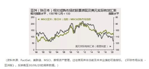 亚洲各国需关注货币贬值风险，中国会进行资产抄底吗？