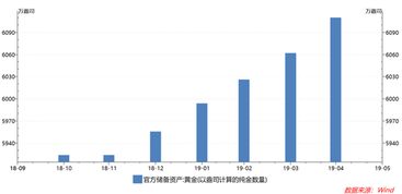 亚洲各国需关注货币贬值风险，中国会进行资产抄底吗？