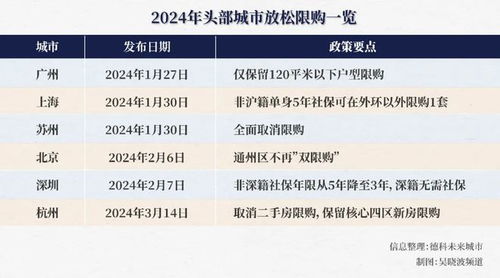 杭州全面取消限购政策背后的原因及财经部门权威解读