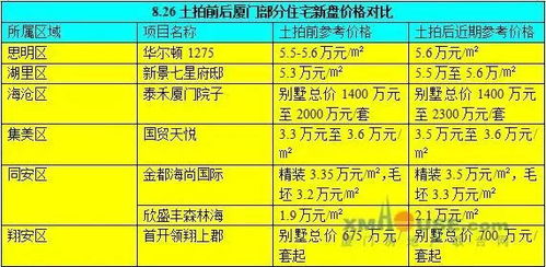 全国仅6地中实施限购，浙江省全部暂停