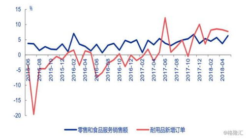 美国经济增速预测飙升？油市为何传递出不同的信号？