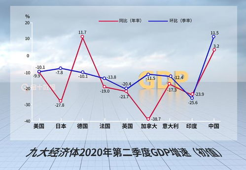 美国经济增速预测飙升？油市为何传递出不同的信号？