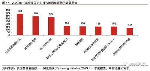 美国经济增速预测飙升？油市为何传递出不同的信号？