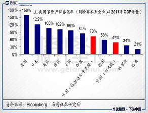 美国经济增速预测飙升？油市为何传递出不同的信号？