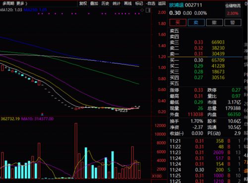 股灾中A股上演‘七雷’风暴！7公司年报纷纷扑面而来面临立案

惊天动地！A股罕见爆发“七雷”风暴，7家公司年报纷纷扑面而来