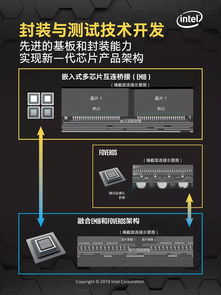 这款全新的封装技术即将引领网页设计的新潮流