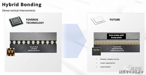 这款全新的封装技术即将引领网页设计的新潮流