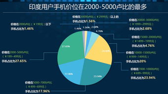 富士康印度转移引发数据大波动，影响打工人广泛