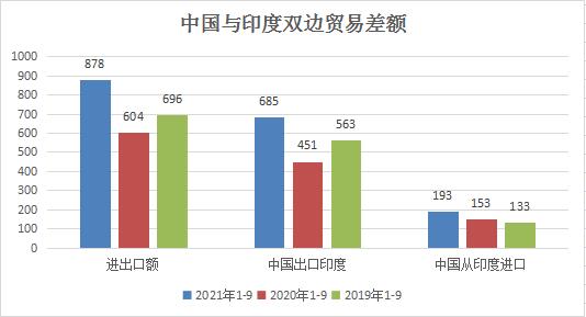 富士康印度转移引发数据大波动，影响打工人广泛