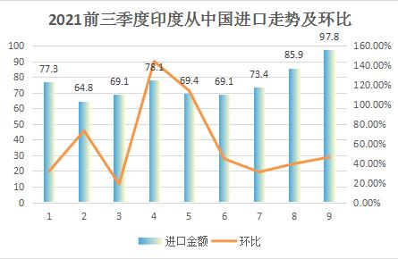 富士康印度转移引发数据大波动，影响打工人广泛