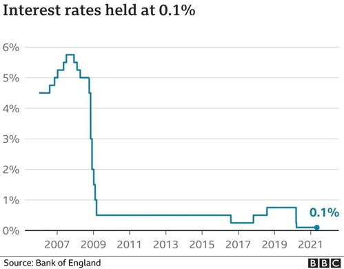 英国央行决定维持利率稳定，鸽派势力逐渐增强