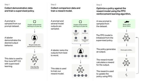 OpenAI发布全新《模型规范》：有效约束ChatGPT的边界与合法性