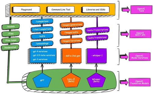 OpenAI发布全新《模型规范》：有效约束ChatGPT的边界与合法性