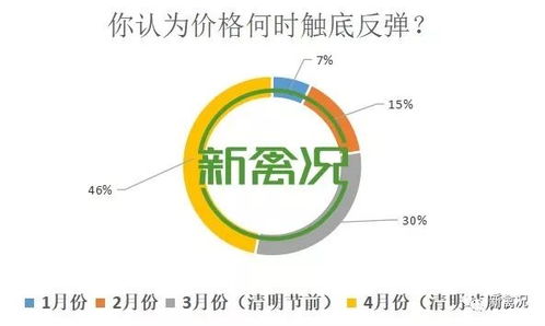 如何看待科技进步与国家安全之间的平衡：雷蒙多鼓吹视角