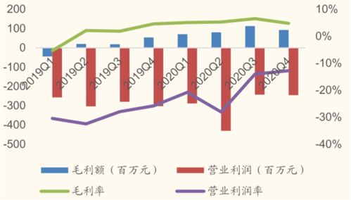 国内云计算巨头格局重塑：四大巨头发展战略分化显现？