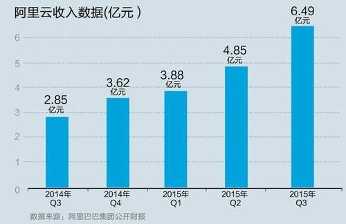 国内云计算巨头格局重塑：四大巨头发展战略分化显现？