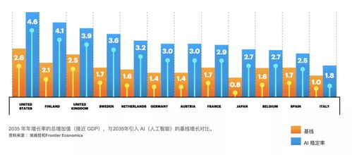 AI在公关中的表现：比人类更有效率和精准