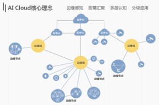 AI在公关中的表现：比人类更有效率和精准