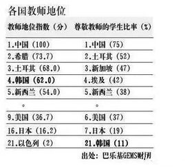 中国全球地位持续提升：53国调查报告显现美国排名垫底

中国热度上升！全球影响力不断提升，美排名仍垫底：53个国家的调查显示