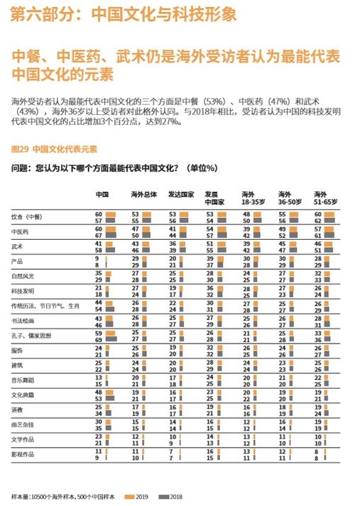 中国全球地位持续提升：53国调查报告显现美国排名垫底

中国热度上升！全球影响力不断提升，美排名仍垫底：53个国家的调查显示