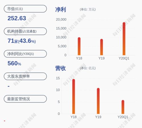 达安基因：2023年营收稳健增长，业绩持续创新高

达安基因成绩单公布：2023年营收增长强劲，业绩不断创新高

达安基因2023年年报解读：营收稳健增长，业绩创新高值得期待

达安基因2023年：营收持续增长，业绩创历史新高