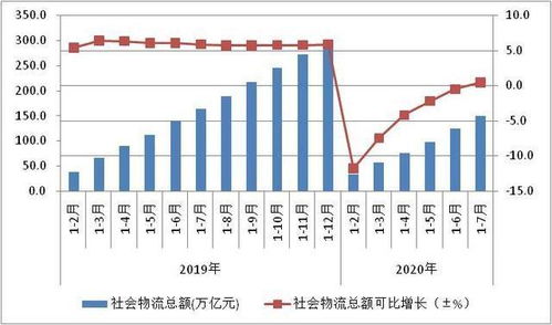 4月我国货物贸易进出口同比增长8%，实现由负转正的显著成果