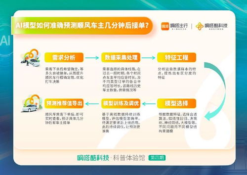 顺风车主：几分钟接单？智能AI预测分析平台帮你掌握流量信息