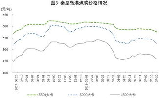 4月我国货物贸易进出口同比增长8%，实现由负转正的显著成果