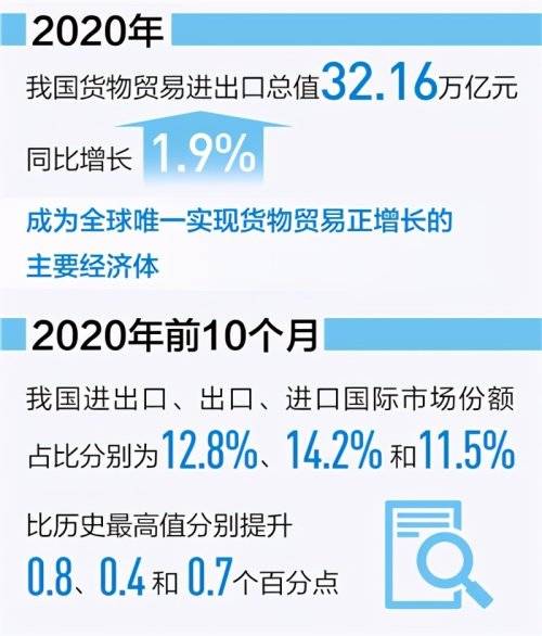 4月我国货物贸易进出口同比增长8%，实现由负转正的显著成果