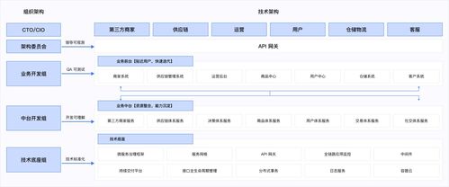 顺风车主：几分钟接单？智能AI预测分析平台帮你掌握流量信息