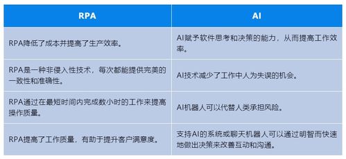 顺风车主：几分钟接单？智能AI预测分析平台帮你掌握流量信息