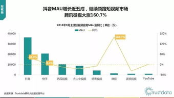 腾讯连推新产品：轻团与N1，网络社交战争再燃烽火