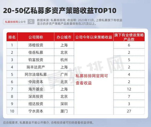 私募瑞丰达跑路？产品赎回受限，最新动态揭示！