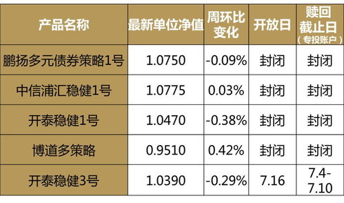 私募瑞丰达跑路？产品赎回受限，最新动态揭示！