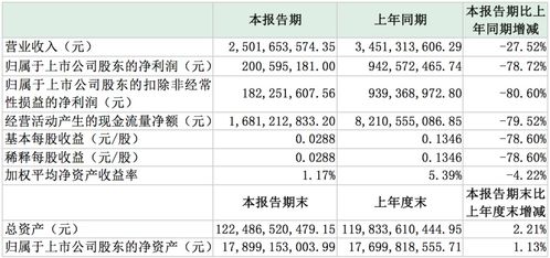 中天金融财务压力加大，资产不足以清偿全部债务！70亿定金或被打水漂？