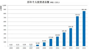 2024年黄金上涨速度有望提升，又增加一项新的投资选择——吃不起系列