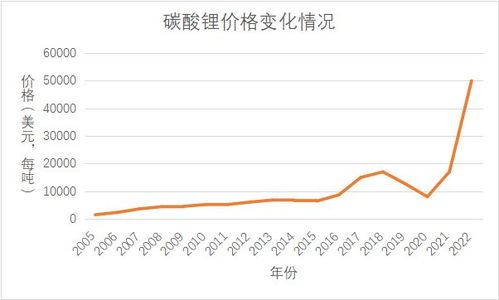 中国公布全球最大的锂元素丰度数据，彰显国家科研实力与科技领先水平