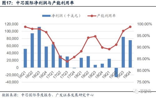 半导体设备国产化进程加速：相关概念亮点梳理与展望