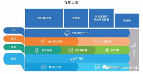 AI创业一年，连电费都没有赚回来：一次成功的互联网项目回顾