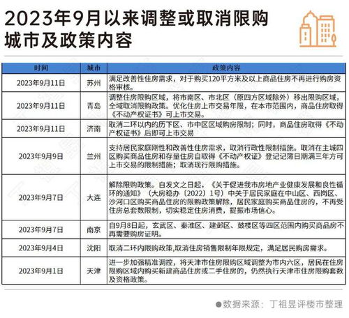 杭州与西安同日：全面取消住房限购，或将结束楼市限购的历史?