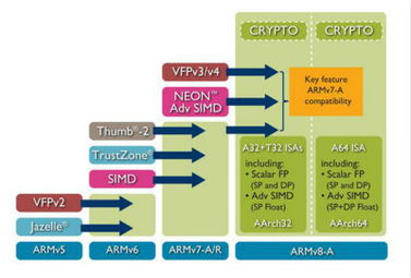 一季度营收激增， Arm 芯片销售突破 2874 亿颗，刷新历史纪录！