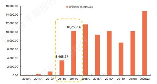 一线券商业务规模收缩，暂停大规模扩张计划