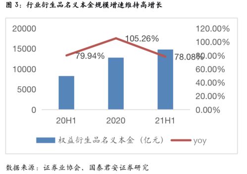 一线券商业务规模收缩，暂停大规模扩张计划