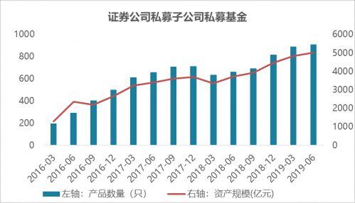 一线券商业务规模收缩，暂停大规模扩张计划