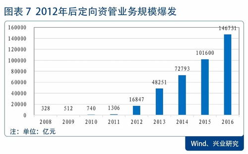 一线券商业务规模收缩，暂停大规模扩张计划