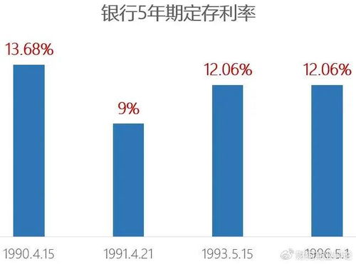 57.38万年薪招行员工喊着要过紧日子，这是为何?