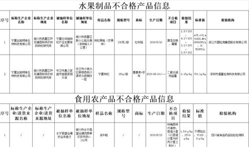 陕西5批次食品产品遭通报，涉及水果制品、饮料酒等领域