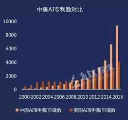 美国宣布对中国AI大模型实施出口管制，引发中国回应：这是对我们科技实力的挑战吗？