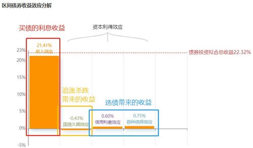 未来又或将有银行大规模涉足大额存单市场，投资者该如何布局？