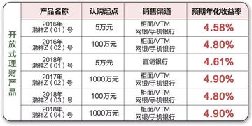 未来又或将有银行大规模涉足大额存单市场，投资者该如何布局？